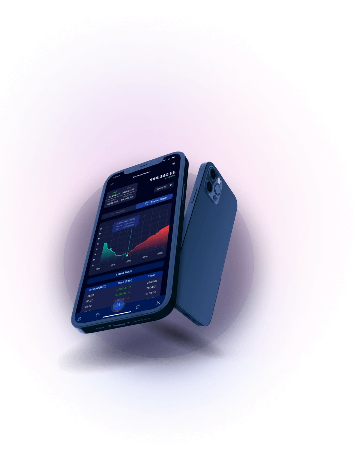 Crypto Vantix - Analisis Mata Uang Kripto